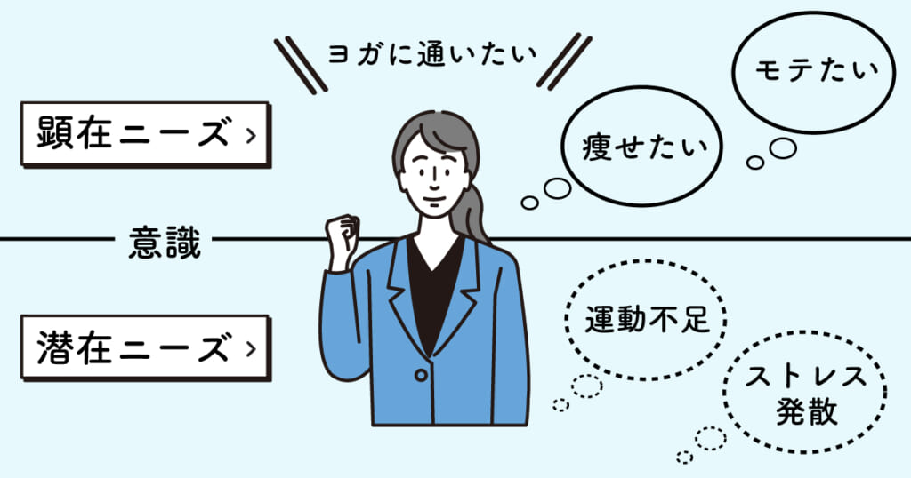 顕在ニーズと潜在ニーズの意味 違いとは ニーズを引き出しアクションにつなげる サイトエンジン株式会社